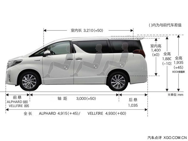 ú· ALPHARD()