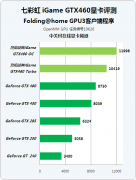 GTX460սAǿHD5870ܷʤ?