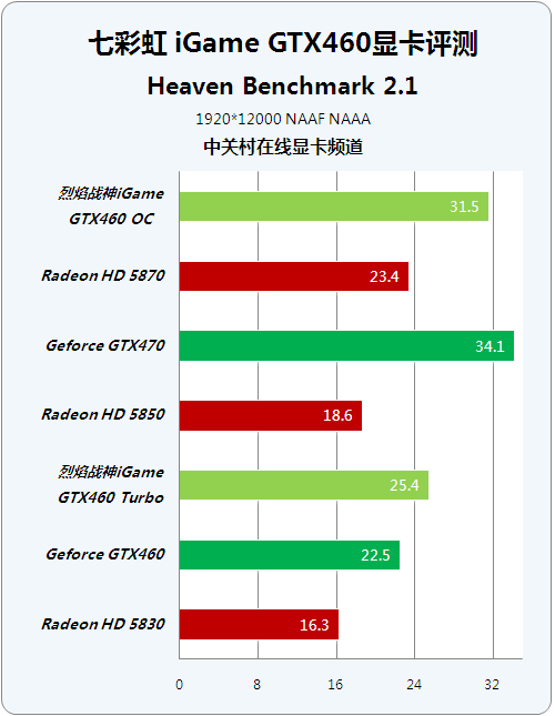 λ NVǧԪսHD5870ɹ 