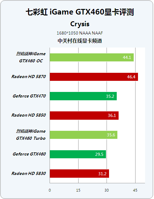 λ NVǧԪսHD5870ɹ 