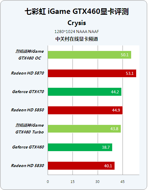 λ NVǧԪսHD5870ɹ 