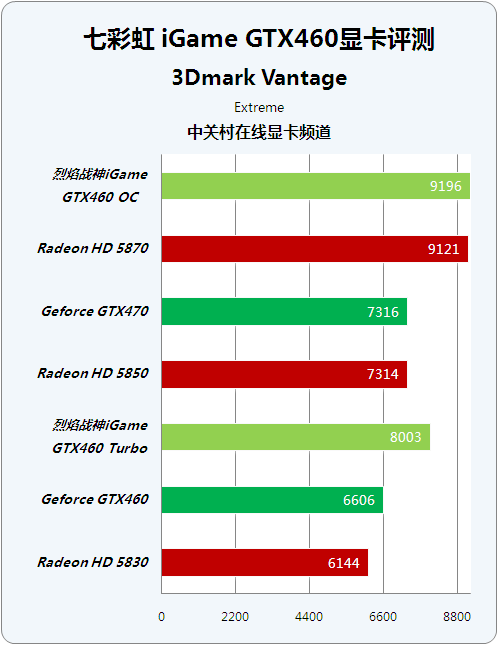 λ NVǧԪսHD5870ɹ 