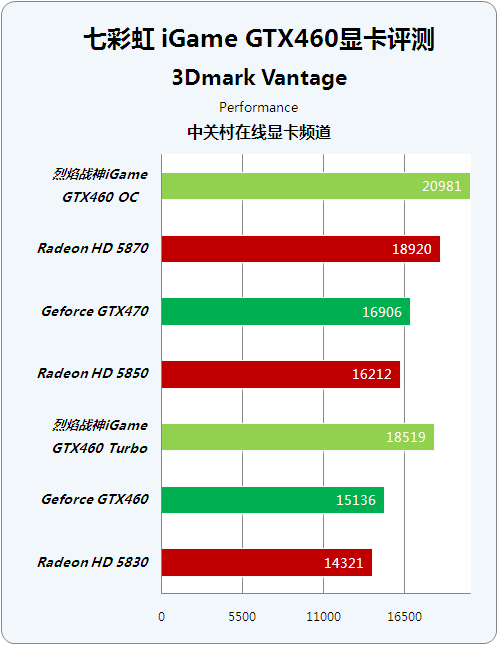 λ NVǧԪսHD5870ɹ 