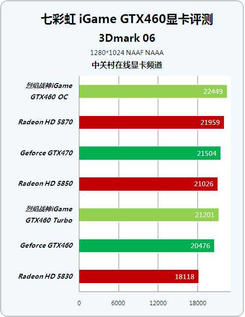 λ NVǧԪսHD5870ɹ 