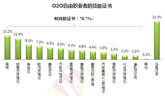 O2OְҵߣճԷ ȸ