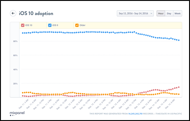 ƻһ찲׿һ iOS 1014.45% 