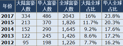 2017˸ֳγ1Ԫ ׸ 